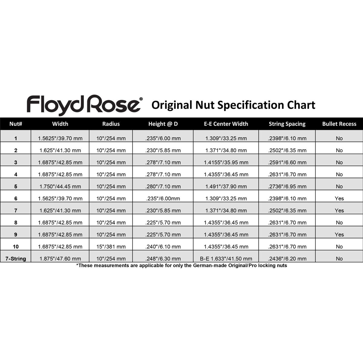 Floyd Rose Nut R-3 - Chrome