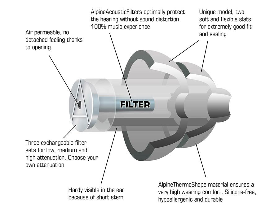 ALP-MSP-BK Alpine Hearing Protection MusicSafePro